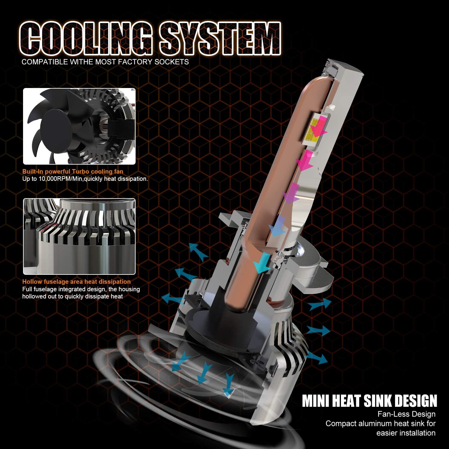 H7 LED Headlight Bulbs 6000K Conversion Kit Pack of 2 J999